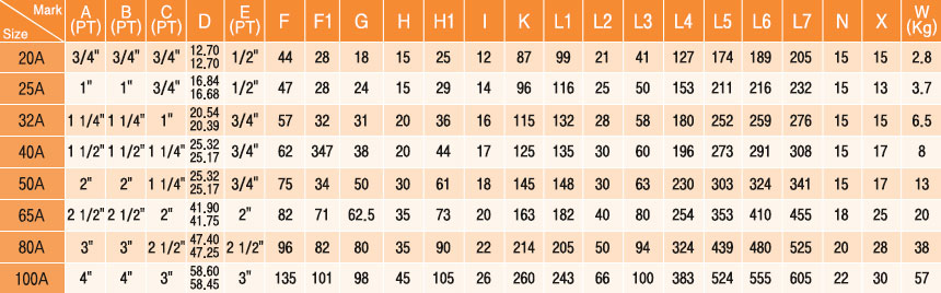 蒸汽及热媒介用复式，虹吸管旋转型2